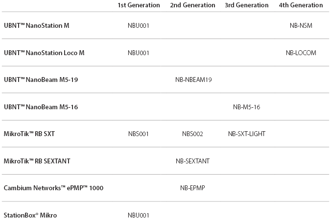 Compatibility Chart